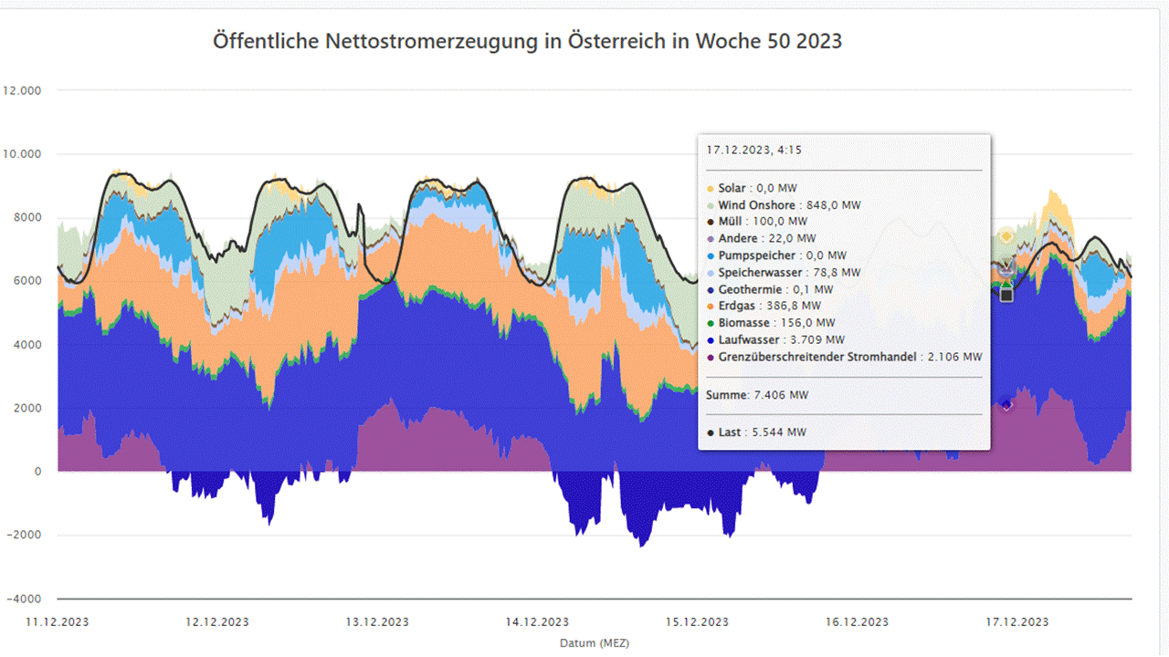 Energy Charts