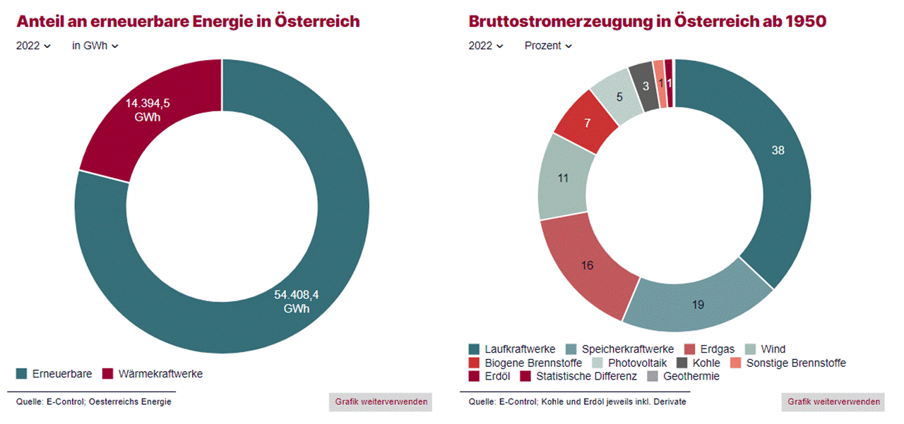 oesterreichs Energie